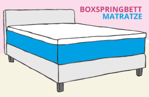 Boxspringbett Aufbau - Matratze